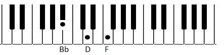 Learn Piano by Chords How To Play Piano - We Are Young